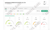 祝贺上海市XXXX运输集团公司通过EcoVadis网站在线数据提交审核验厂！