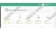 祝贺重庆市XXXX物流运输有限公司通过EcoVadis社会责任线上审计验厂！